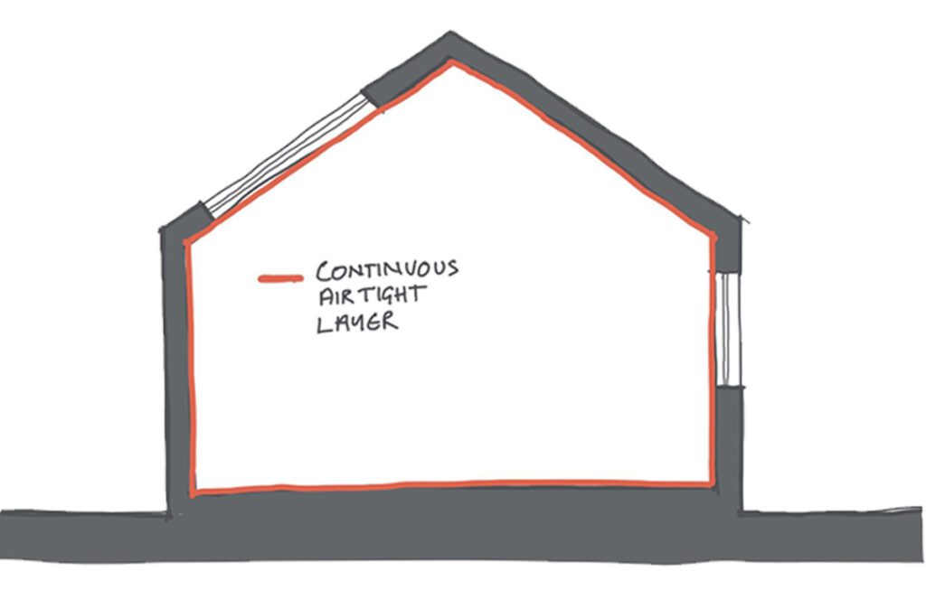 Continuous Airtightness Graphic