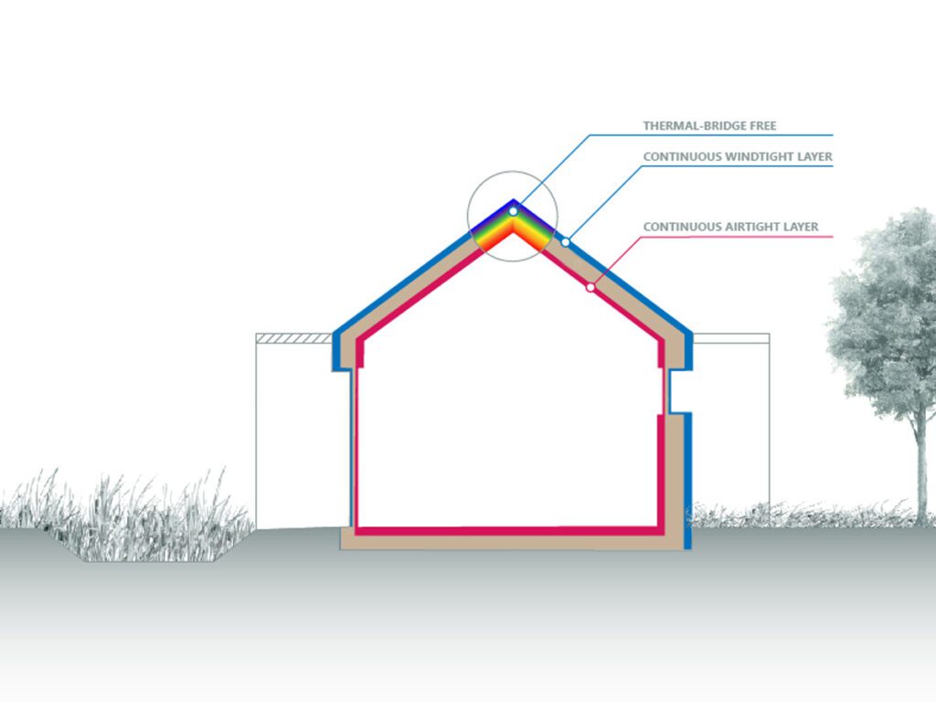 Diagram showing airtight and windtight layer in building envelope