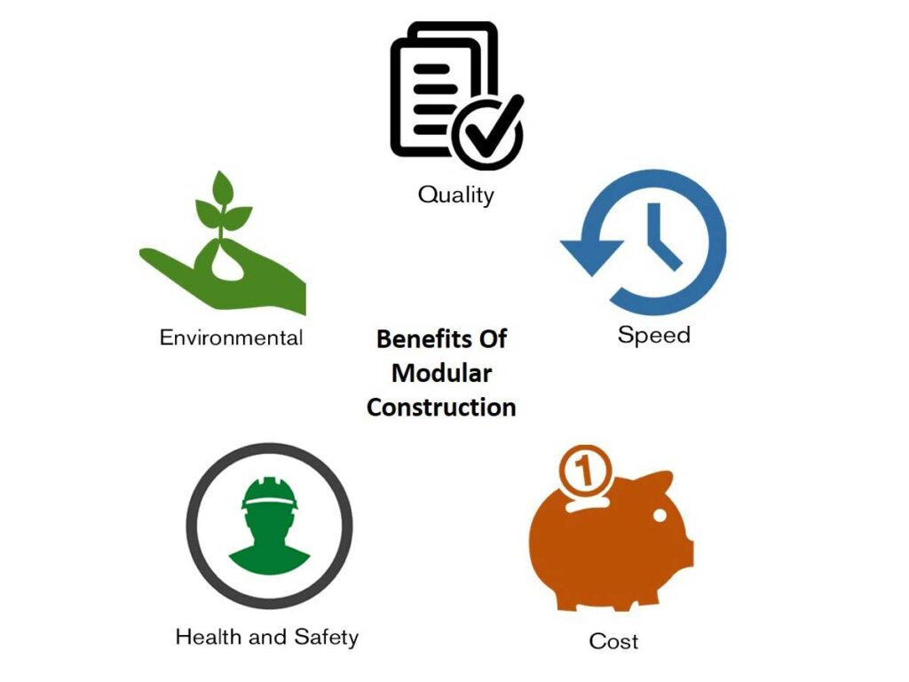 Benefits Of Modular Construction Infographic