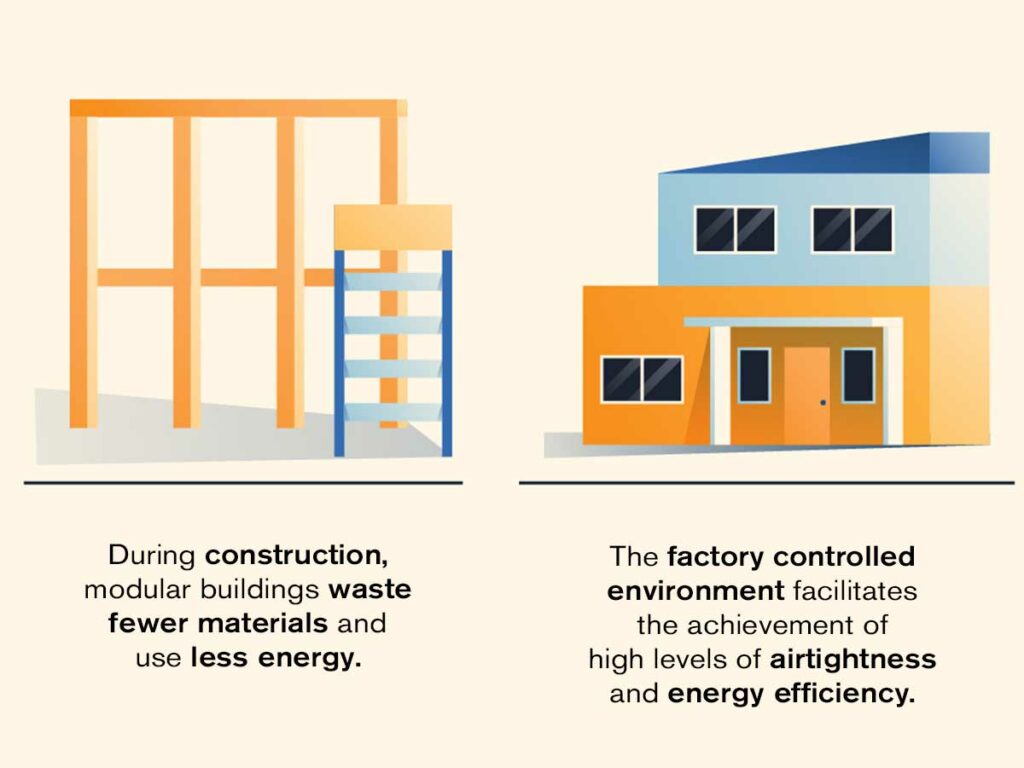 Sustainability and mmc infographic